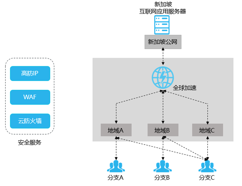 如何选择最合适的美国服务器